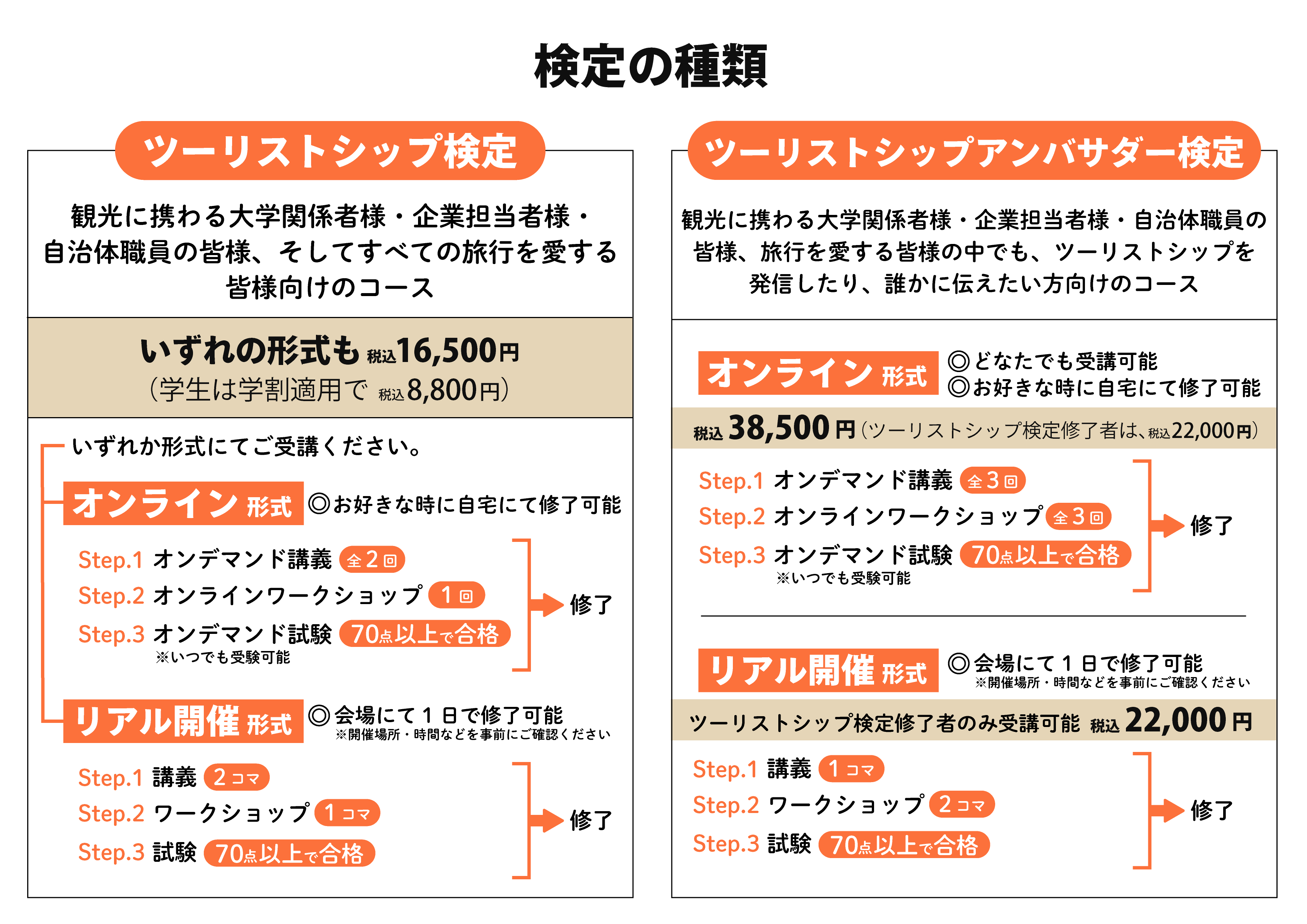 検定の種類の比較表
